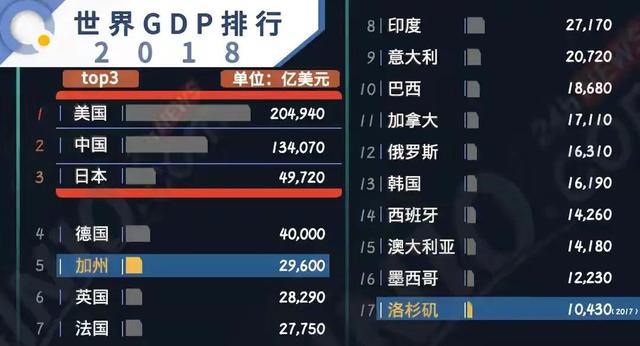 中国的北上广深，对比美国的纽约 洛杉矶 芝加哥 旧金山差距有多大