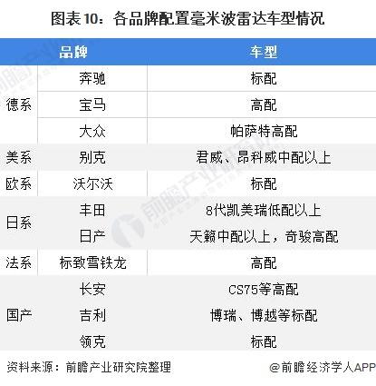 汽车传感器大全(汽车四种传感器)