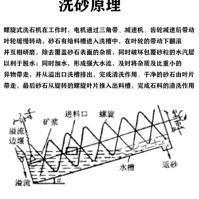双螺旋洗砂机使用方法的简单介绍