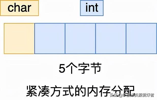 用40 张图全面了解 Redis数据结构，拿捏的死死的
