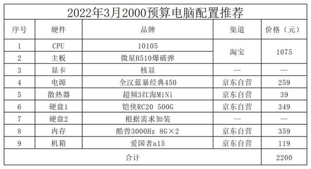 组装电脑配置清单（组装电脑配置清单2022及价格表）
