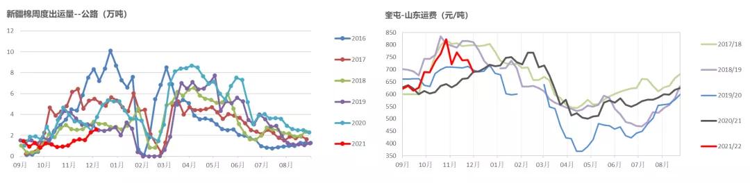棉花年报：大转移、大拐点