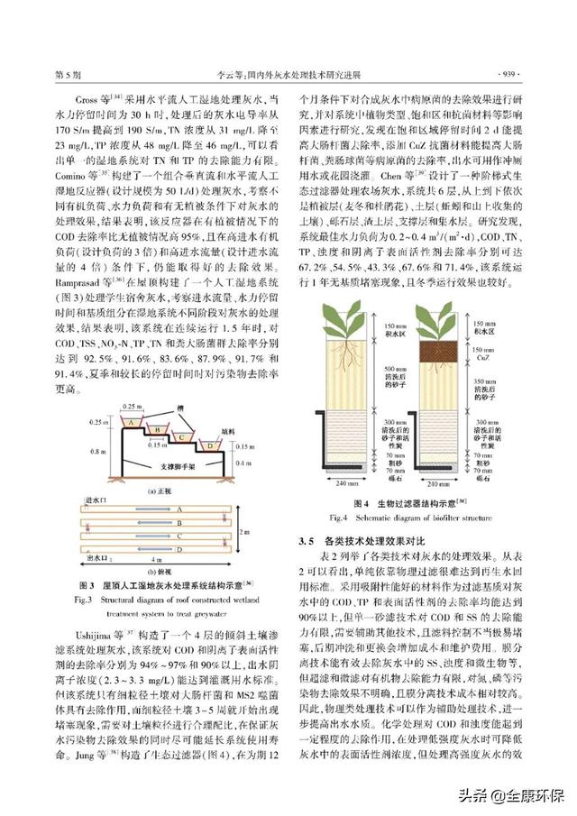 灰水过滤机