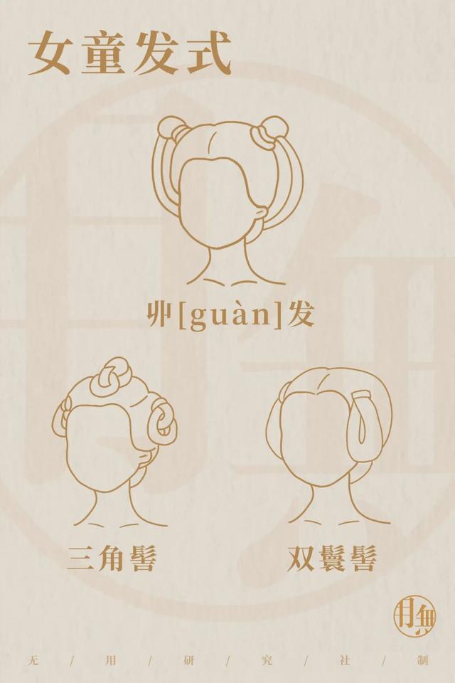 时期头发变多的时候,将头顶的头发分成左右两路,编结成两个牛角状的髻