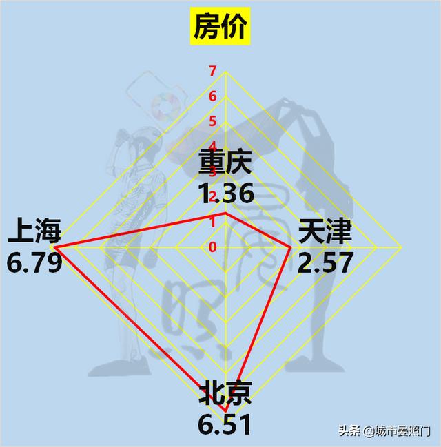 直辖市有哪些