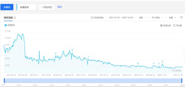 Win11时代再难有用武之地？聊聊那些没落的软件们