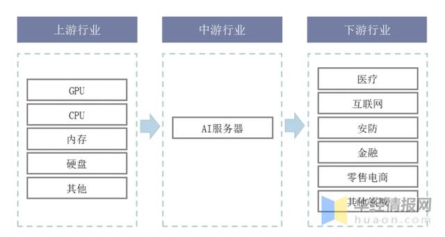 人工智能服务器市场格局分析，中国“浪潮”市占全球第一「图」