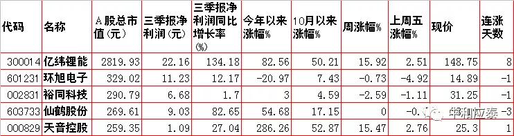 周一A股重要投资参考