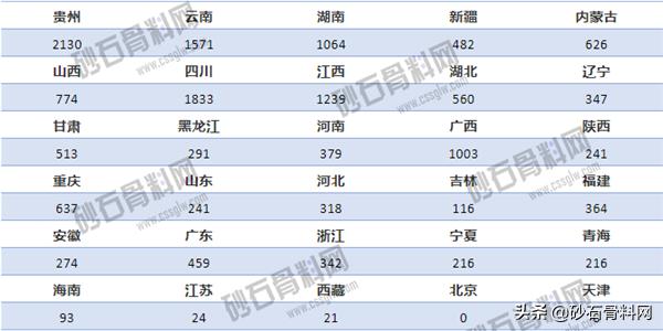 砂石骨料采购网