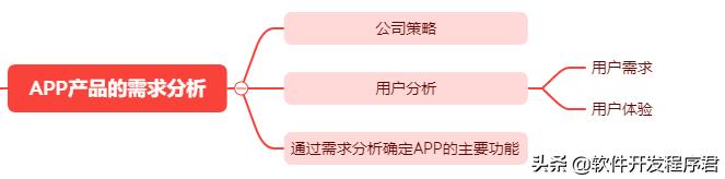 开发步骤_社交app开发步骤，送给不懂app开发的你