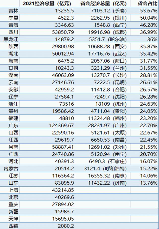 严控省会城市扩容！湖南、江西的“强省会”，生不逢时吗？