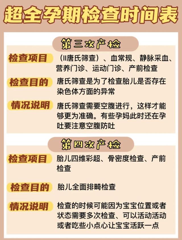超全产检项目时间表来啦！孕期必收藏