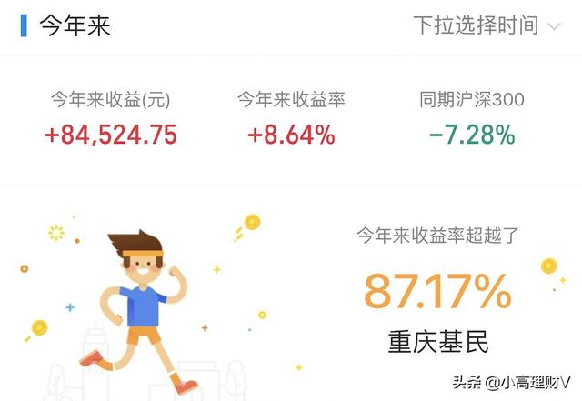 小高理财12月01日基金操作分享