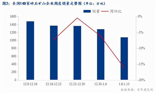 关于镇江市砂石厂制砂机械的信息