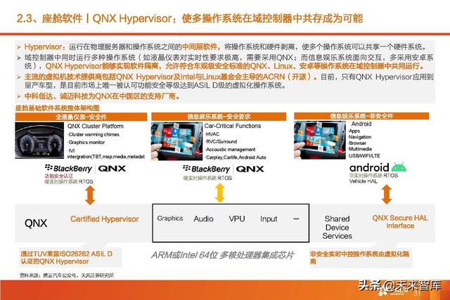 汽车智能驾驶产业深度研究：全球智能驾驶产业链投资分析
