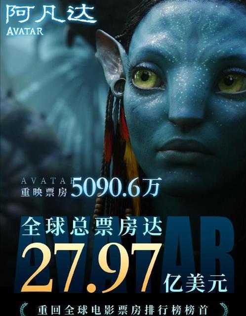 《阿凡达2》定档，中国美女演员加盟，詹姆斯·卡梅隆小套路真深
