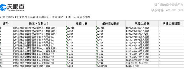 联想员工持股的名单及比例