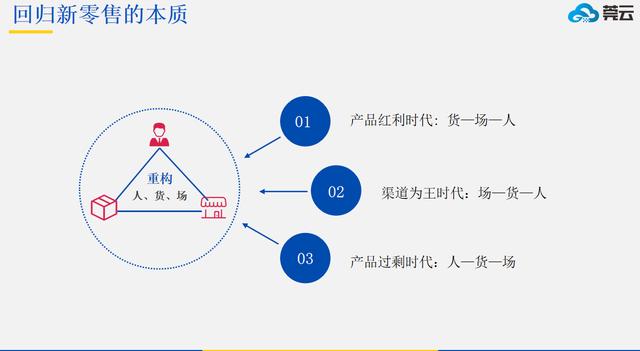 新零售行业发展趋势，零售业的未来在哪里？