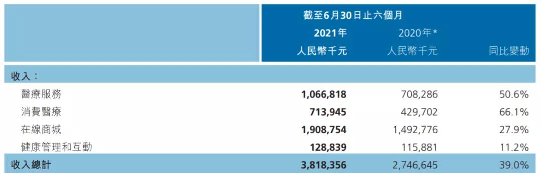 阿里健康、京东健康遭遇估值杀，互联网医疗养成还要多少年？