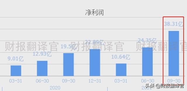 A股仅剩一家,拥有1亿方氢气产能,Q3业绩大涨1倍,股价却遭拦腰斩断