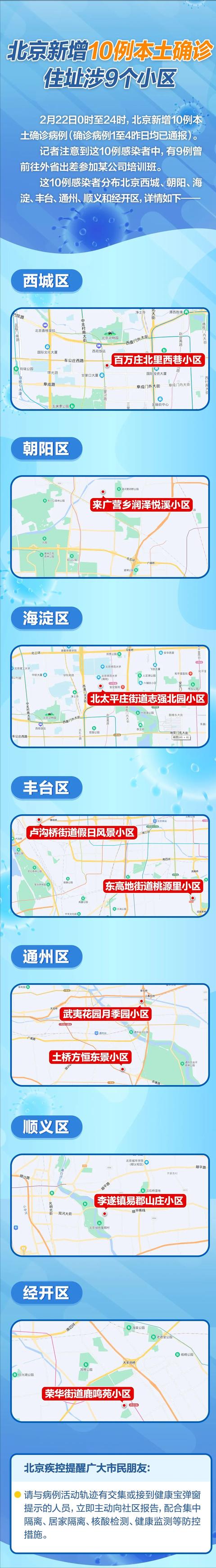 北京10例新增本土确诊病例住址涉9个小区——