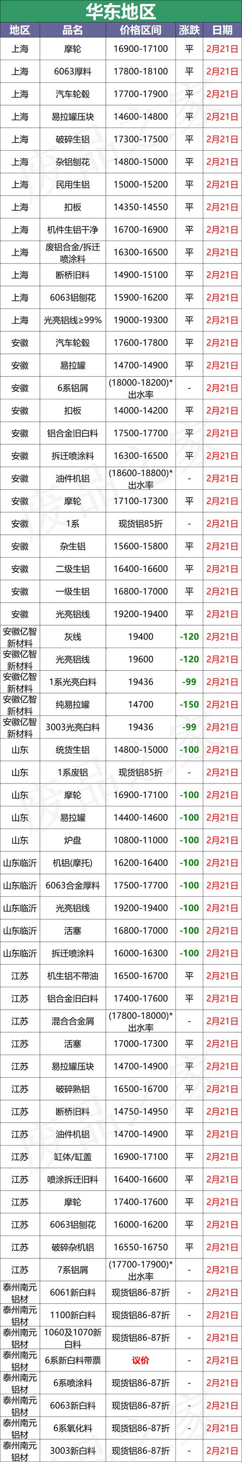 黑龙江废铝破碎机报价