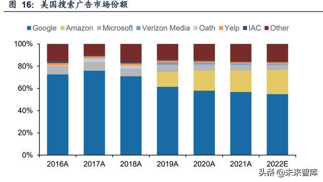 互联网广告行业研究：互联网广告市场竞争格局及增长驱动力分析