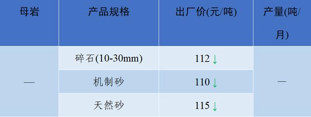 现在砂石料价格