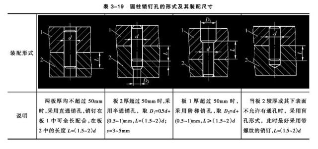 冷冲模