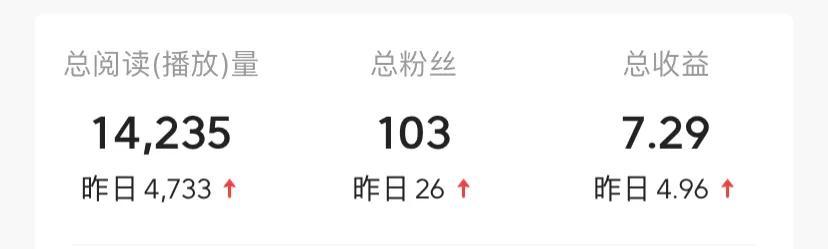 我在头条抄书赚钱的第七天