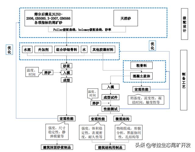 尾矿沙搅拌站可以用吗
