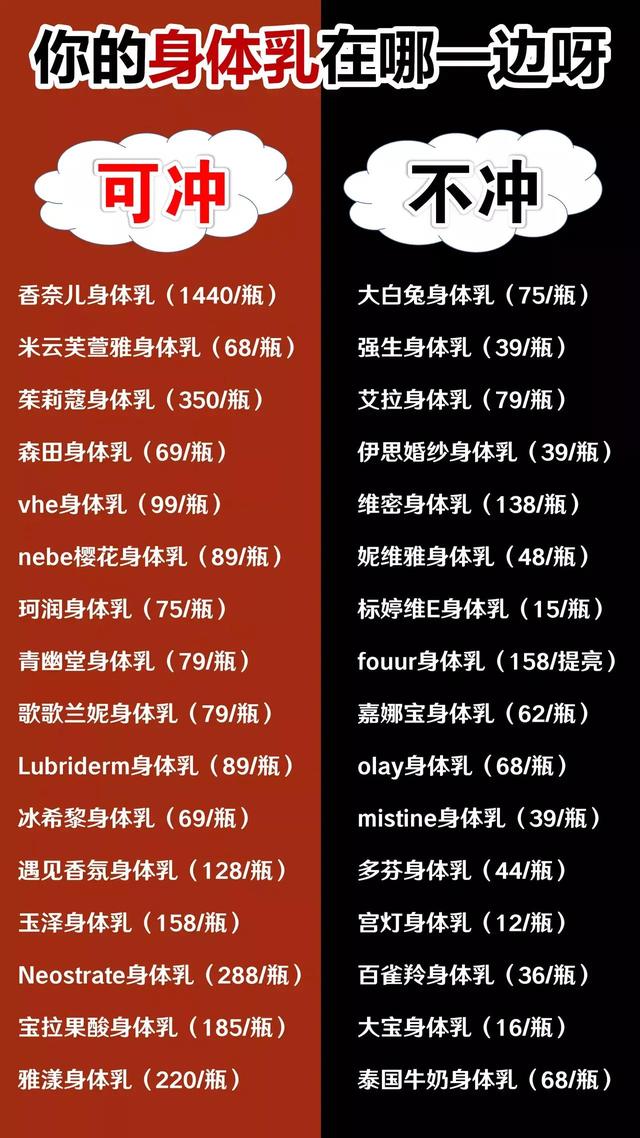 为什么涂了身体乳皮肤还是起皮