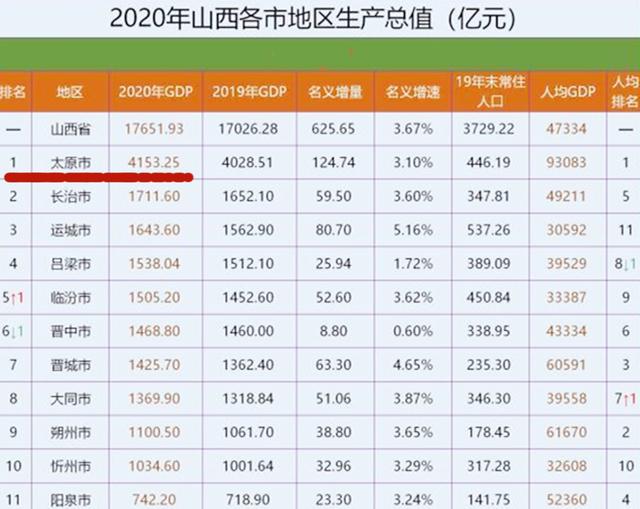 被称为“东方巴黎”，越南第一繁华的城市，在我国是什么水平？