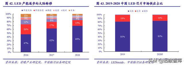 电子行业2022年度策略：能源转换、科技智能化奏响电子行业新篇章