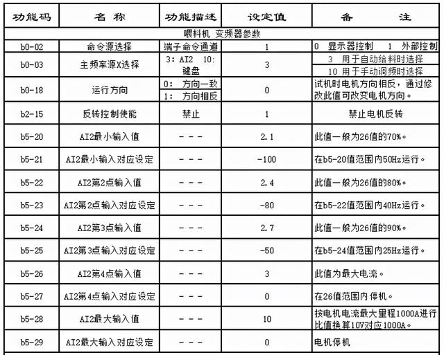广西移动汽车破碎机