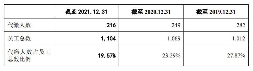 铁路公积金是国管吗「铁路职工有公积金吗」