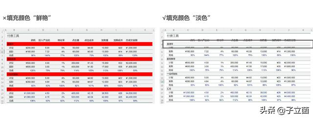 怎样做表格