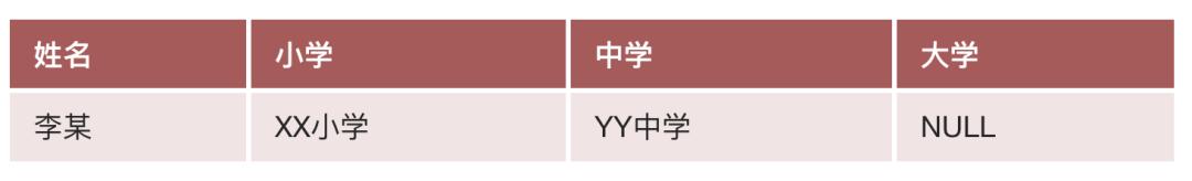 mysq_查看表结构（mysql查看表结构）插图4