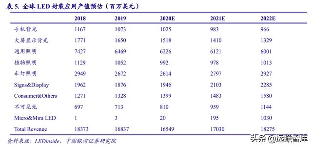 电子行业2022年度策略：能源转换、科技智能化奏响电子行业新篇章