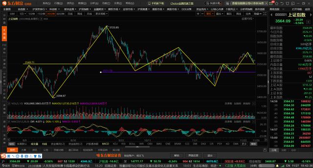 外围大跌，下周一A股会怎么走？我也来说说我的看法