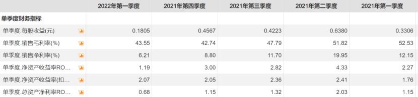 复星医药一季度财报解析：BioNTech指望不上 20-21年的辉煌已不在