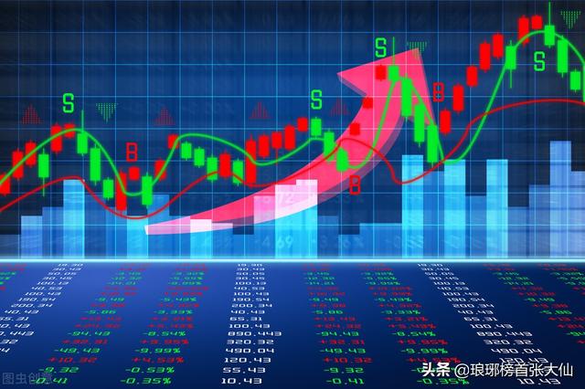 外围股市大崩盘，新病毒席卷而来，下周A股能够独善其中吗？ 