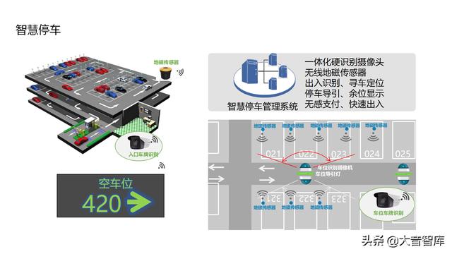 “云、智、大、物、移”智慧园区解决方案PPT