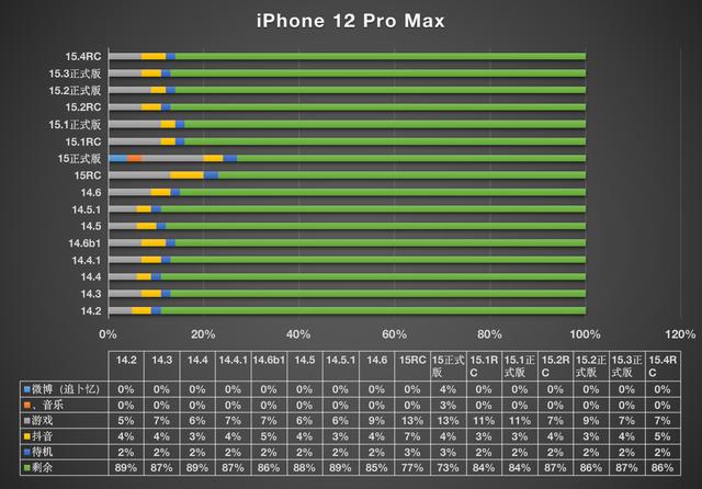 iOS15.4准正式版推送，支持戴口罩解锁等18项更新修复，快来看看