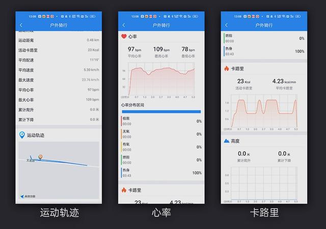 外观好看，运动功能也好用，dido S3 Pro运动手表评测