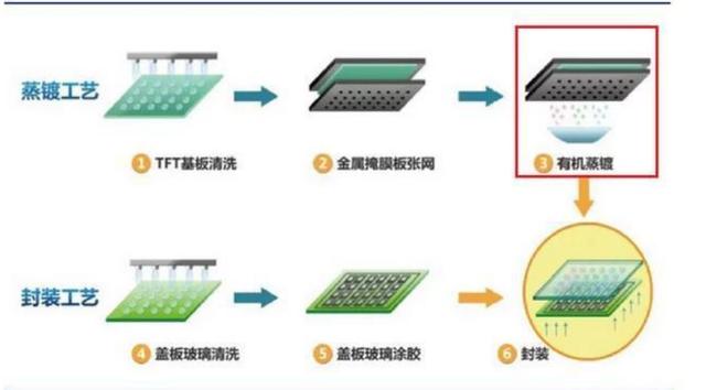 一台设备数亿排队买不到？日本垄断全球的设备，如今中企实现量产