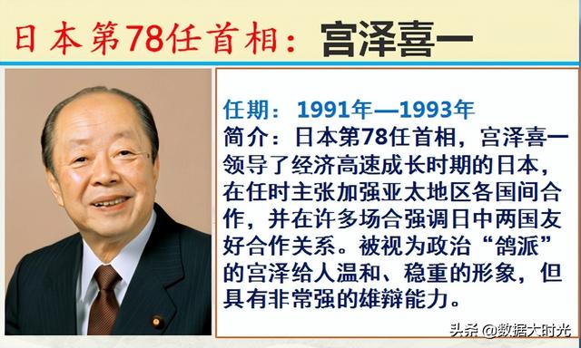 历任101位日本首相简介，谁是你心中对我们最友好的日本首相？