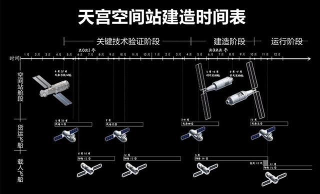 天舟二号再见！时隔10个月脱离空间站，为什么不继续停留？