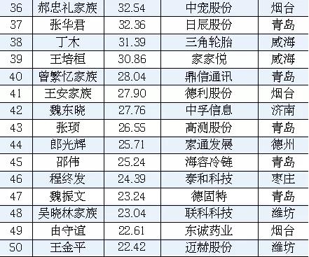 山东大型二手自动冲洗压滤机