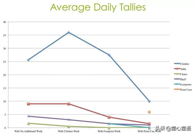 将大运动工作融入到婴儿的环境中——来自美国婴儿教室研究报告
